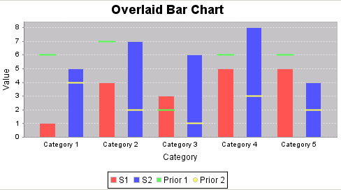 Overlaid Bar chart Power BI