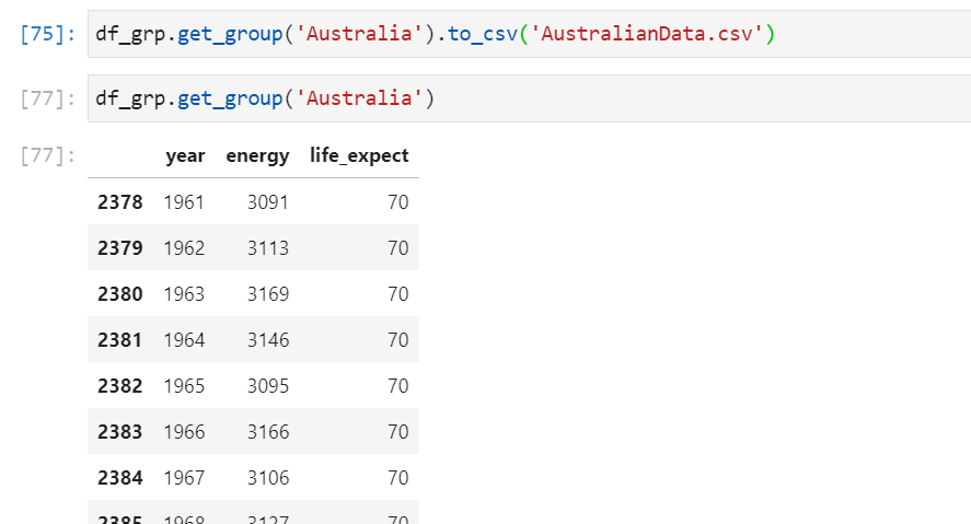 The Pandas DataFrame Groupby() Method | Nexacu Malaysia