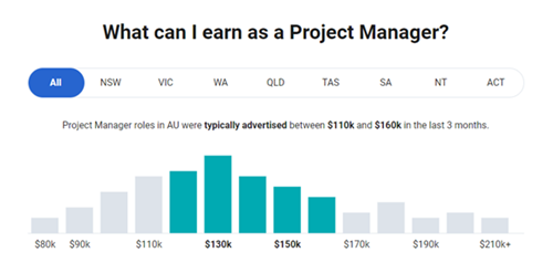 project manager salary
