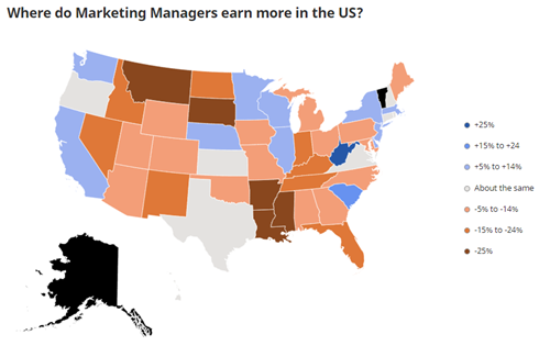 Marketing Manager Salaries