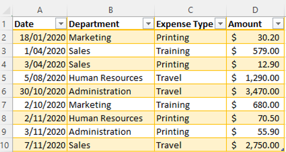 power pivot table