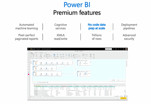 power bi premium costings