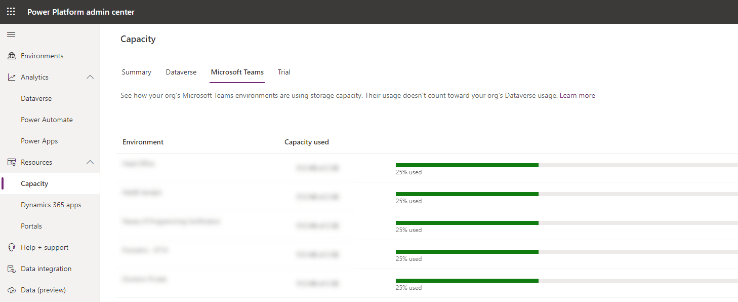 Dataverse for Teams environment capacity has increased