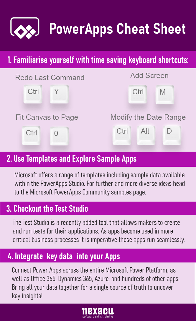 Power Apps Cheat Sheet