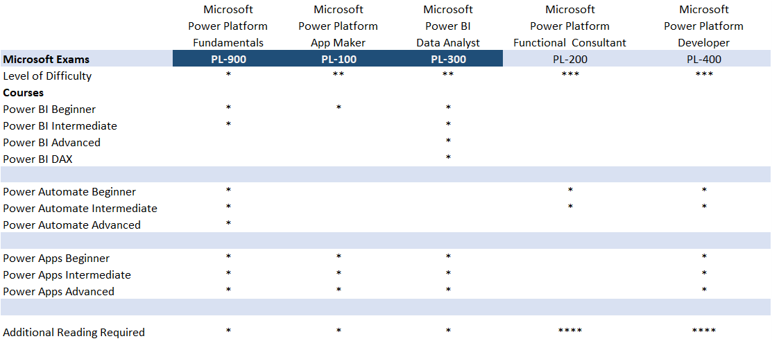 Nexacu and Microsoft PL Exams