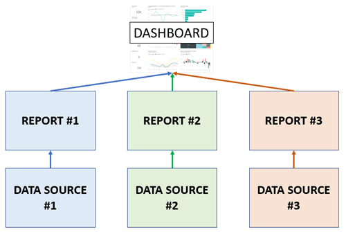 power bi relationships report dashboard