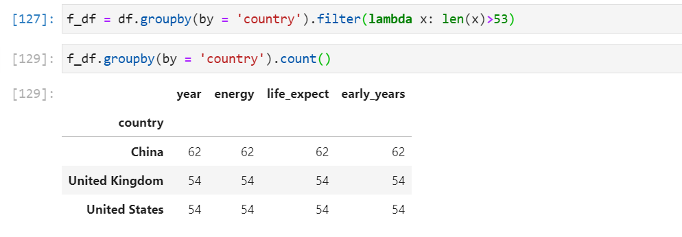 The Pandas DataFrame Groupby() Method | Nexacu